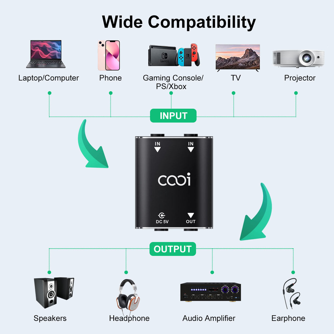 Cooidea 2 Channel Mini Stereo  - Audio Music Mixer บทวิจารณ์และราคา
